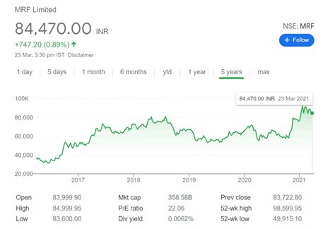 Discover historical prices for ITC.NS stock on Yahoo Finance. View daily, weekly or monthly format back to when ITC Limited stock was issued. ... ITC Limited (ITC.NS) NSE - NSE Real Time Price ...